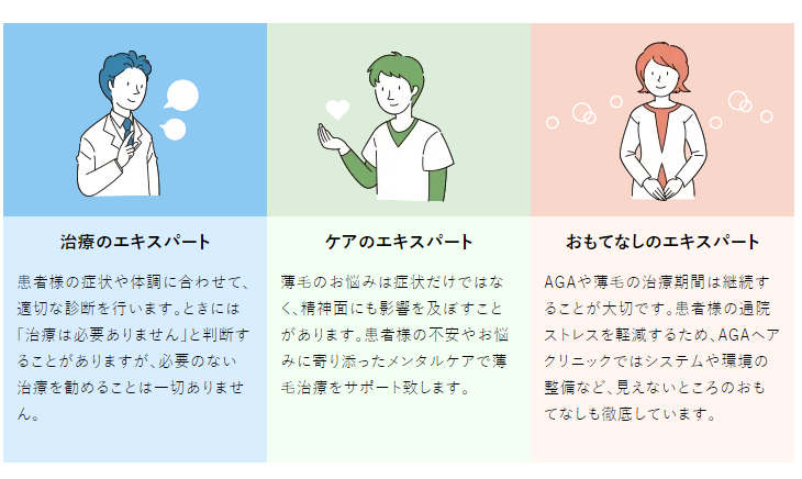 AGAヘアクリニックの特徴・メリット
