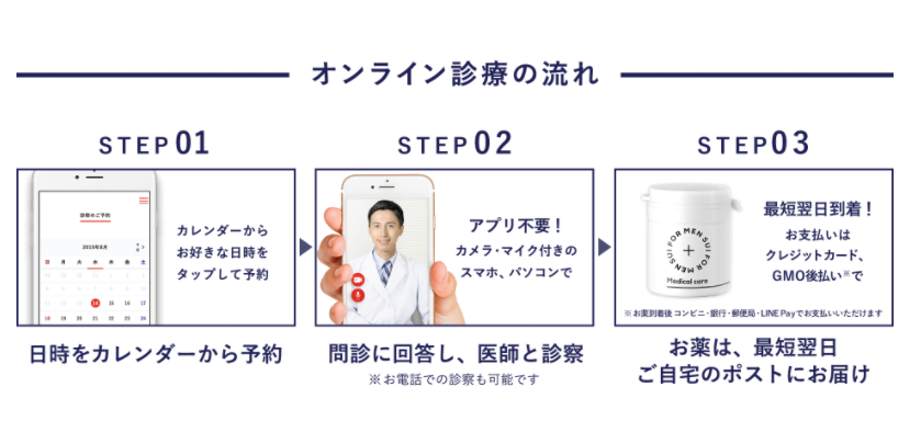 CLINIC FORのオンライン診療