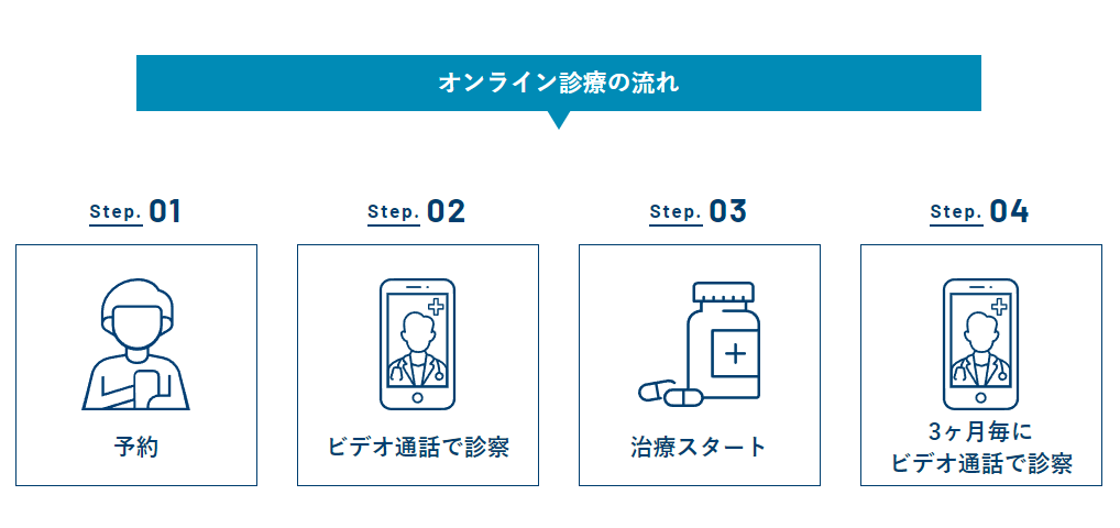 AGAスキンクリニックのオンライン診療